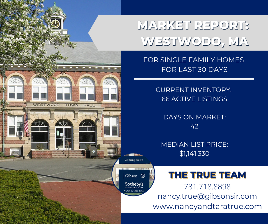 Market report from Westwood MA